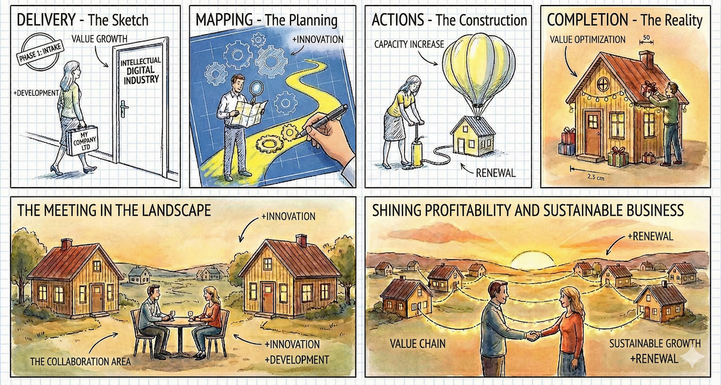 The Process in English