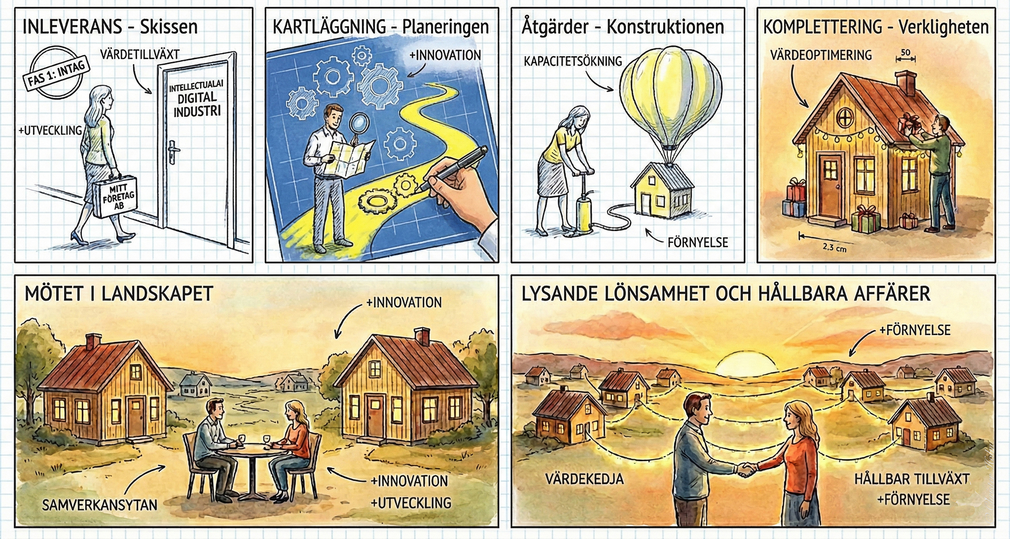 Processen på svenska